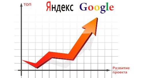 Продвинуть сайт в Google и Yandex