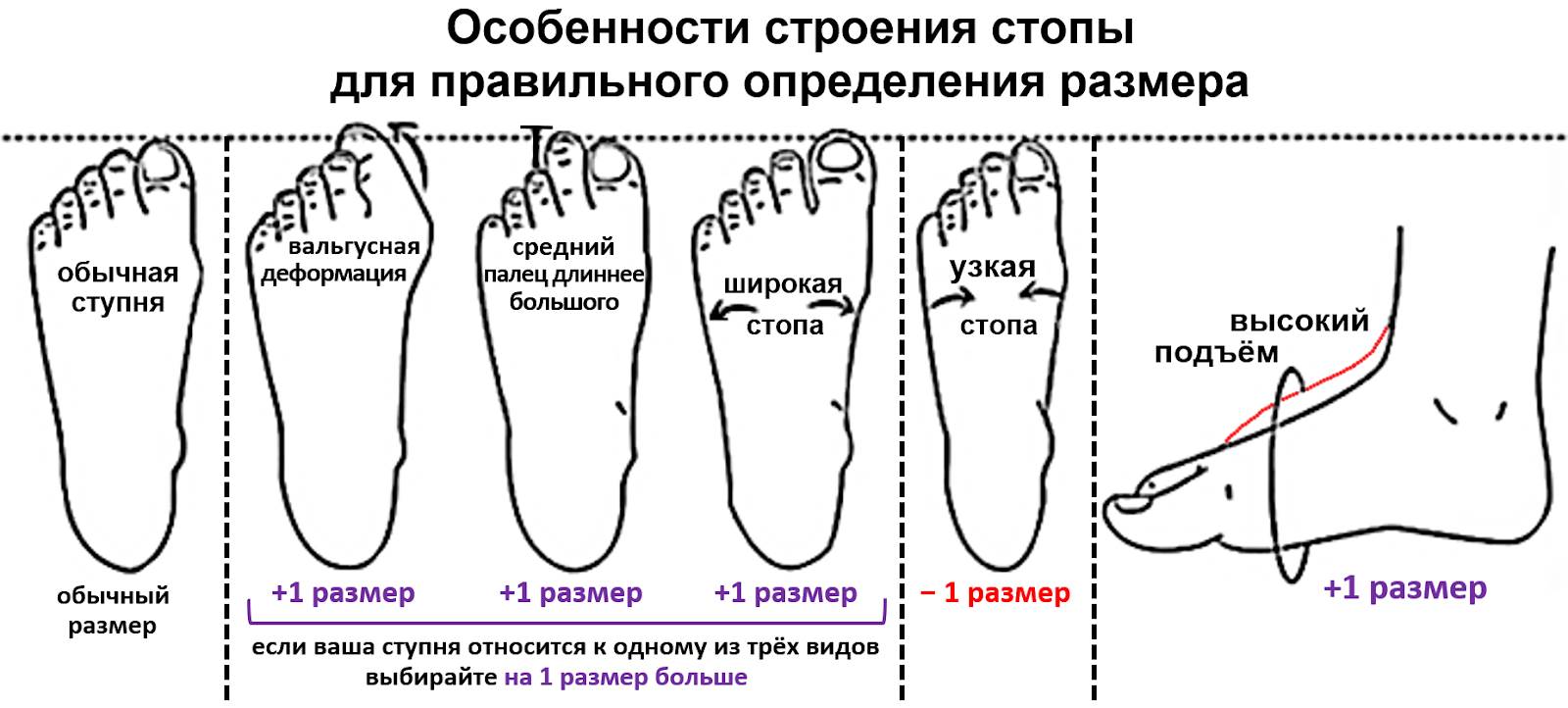 Как узнать обувь