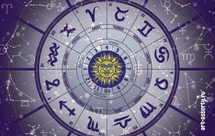 Точный гороскоп по знакам Зодиака