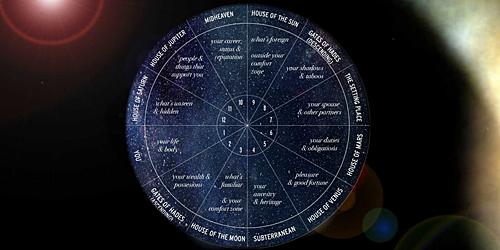 Астрологические дома