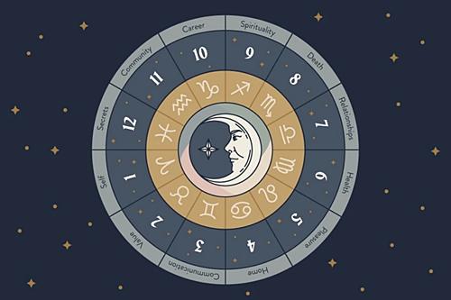 Астрология