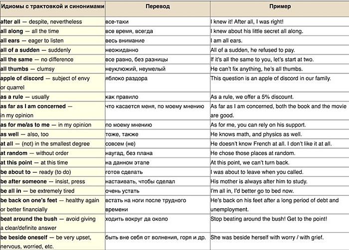 Лишь некоторая часть из огромного количества существующих идиом