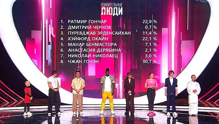 Удивительные люди 24 апреля победители